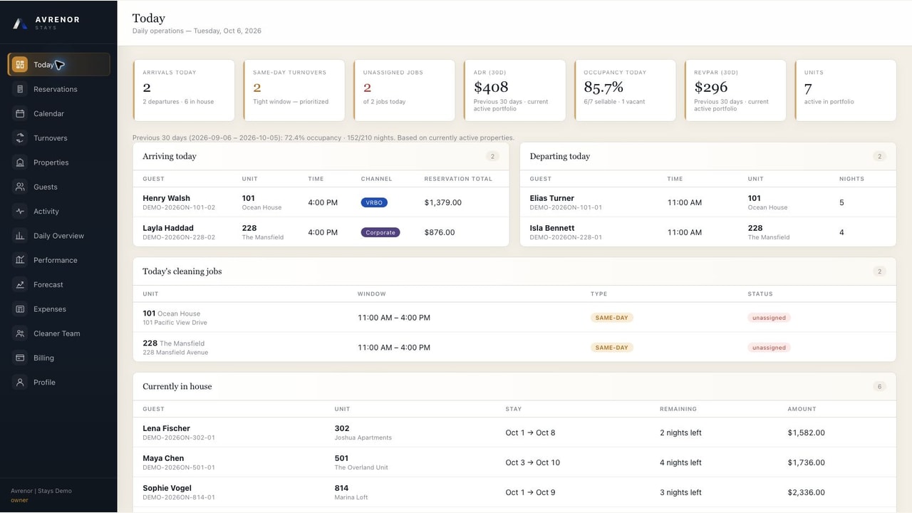 Avrenor Stays interface